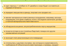 Photo of Как провести инвентаризацию правильно