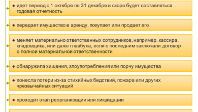Photo of Как провести инвентаризацию правильно