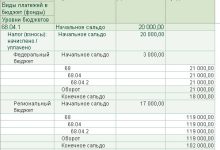 Photo of Как сделать бухгалтерию прибыльной