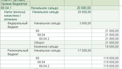 Photo of Как сделать бухгалтерию прибыльной