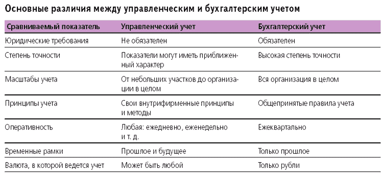 Photo of Бухгалтерия для управляющих: важные аспекты