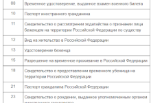 Photo of Основные документы для налоговой отчетности