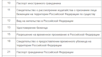 Photo of Основные документы для налоговой отчетности