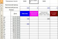 Photo of Как правильно вести бухгалтерию на крупном предприятии