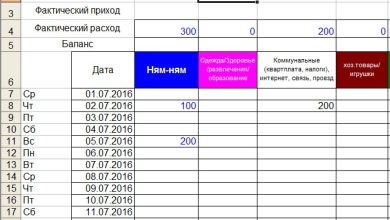 Photo of Как организовать бухгалтерию на дому