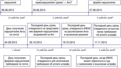 Photo of Как избежать штрафов от налоговой