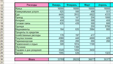 Photo of Как правильно вести бухгалтерию в Excel