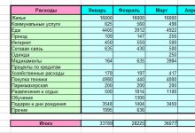 Photo of Как правильно вести бухгалтерию в Excel