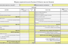 Photo of Бухгалтерия для малого бизнеса