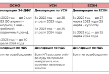 Photo of Налоговая отчетность для предпринимателей
