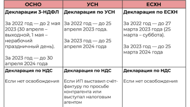 Photo of Налоговая отчетность для предпринимателей