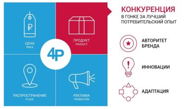 Photo of Как привлечь клиентов в бухгалтерию