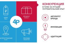 Photo of Как привлечь клиентов в бухгалтерию