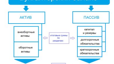Photo of Понятие бухгалтерского баланса