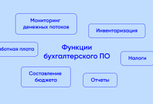 Photo of Бухгалтерские программы: какую выбрать?