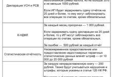Photo of Как правильно вести учет без опыта