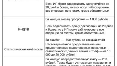 Photo of Бухгалтерия для ИП: основные моменты
