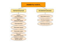 Photo of Основы налогообложения для бизнеса