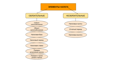 Photo of Основы налогообложения для бизнеса