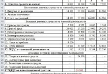 Photo of Как правильно вести учет на предприятии