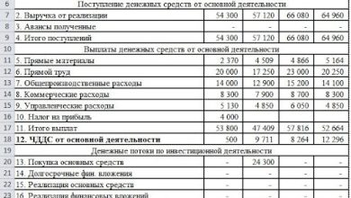 Photo of Бухгалтерский учет расходов и доходов