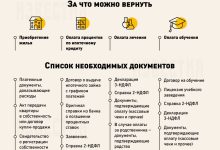 Photo of Налоговые вычеты: важная информация