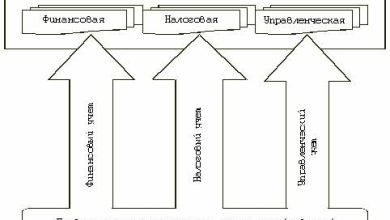 Photo of Налоговый учет для организаций