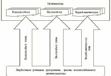 Photo of Налоговый учет для организаций