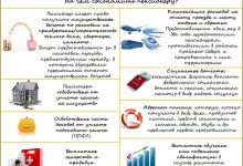 Photo of Бухгалтерия для пенсионеров: основные моменты
