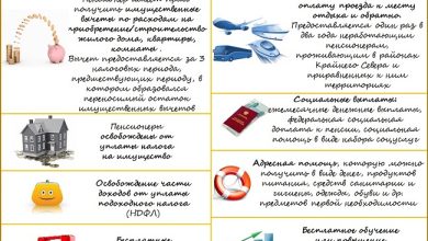 Photo of Бухгалтерия для пенсионеров: основные моменты