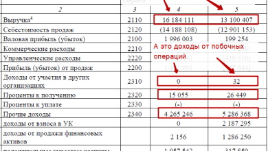 Photo of Как понять отчетность предприятия