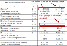 Photo of Как понять отчетность предприятия