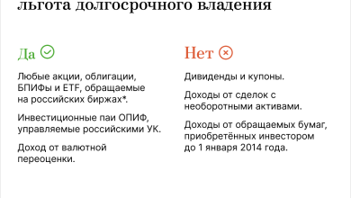 Photo of Налоговые льготы: как сэкономить на налогах