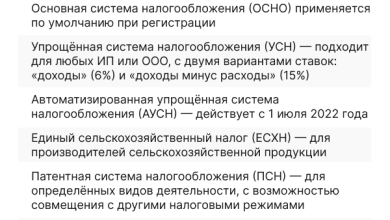 Photo of Налоговый учет для стартапов: важные моменты