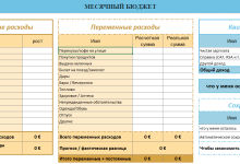 Photo of Как правильно вести книгу доходов и расходов