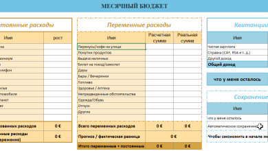 Photo of Как правильно вести книгу доходов и расходов